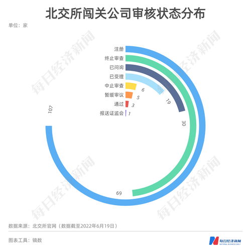 每經IPO周報第65期 磷酸鐵鋰龍頭過會引關注，本周亞華電子上會面臨數據拷問