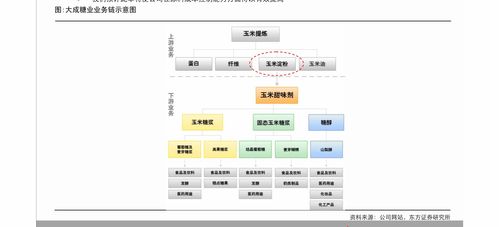 軟硬件解耦加速汽車行業重構 廣發證券智能駕駛系列報告之二