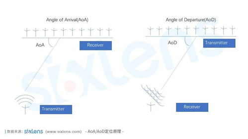 桃芯科技 瞄準(zhǔn)高端低功耗藍牙領(lǐng)域，引領(lǐng)國產(chǎn)高精度定位技術(shù)新浪潮