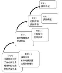 UML在軟件工程組織與計算機軟件技術(shù)開發(fā)中的應(yīng)用與實踐